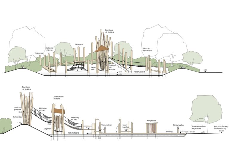 Aubachpark Burgweinting