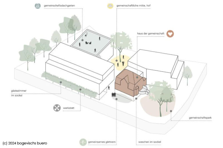 Alte Brauakademie Gräfelfing